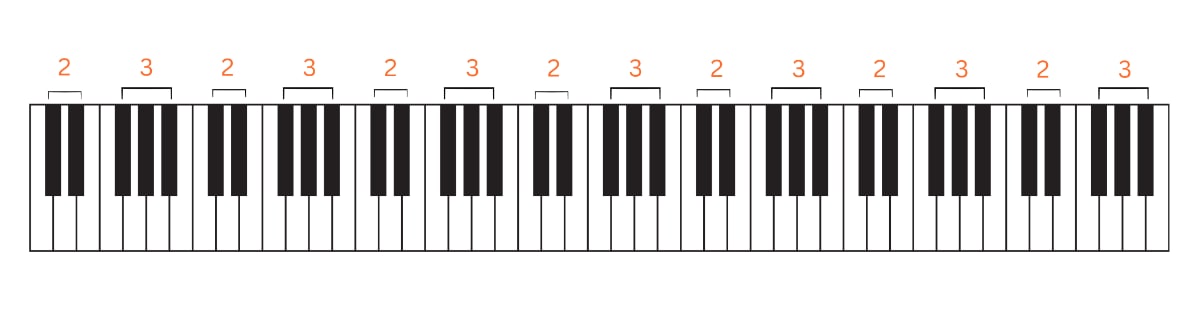 pianon mustat koskettimet