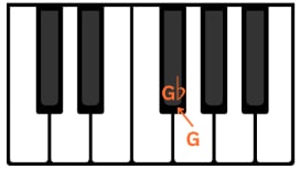 pianon koskettimilla esimerkki alennuksesta