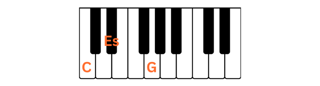 c-molli pianon koskettimistolla