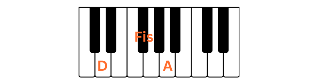 D-duuri pianon koskettimistolla