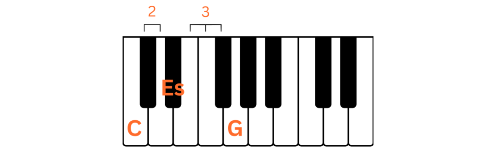 Mollisointu 2+3 pianon koskettimistolla
